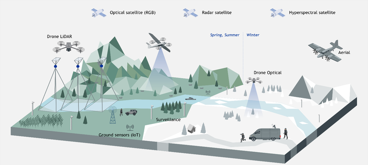 Figure 1. Illustrative concept of a Digital Twin.