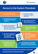 Access to the Asylum Procedure: Poster